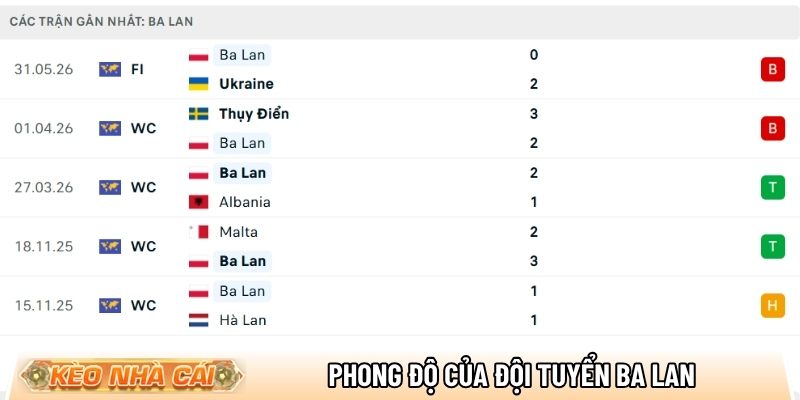 Phong độ của đội tuyển Ba Lan