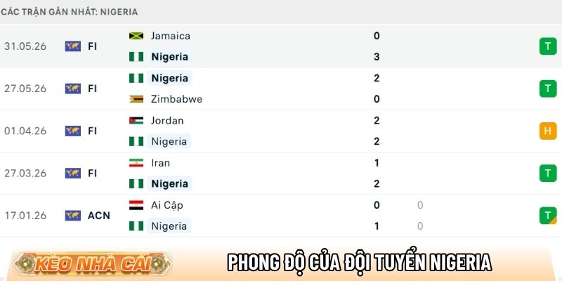 Phong độ của đội tuyển Nigeria