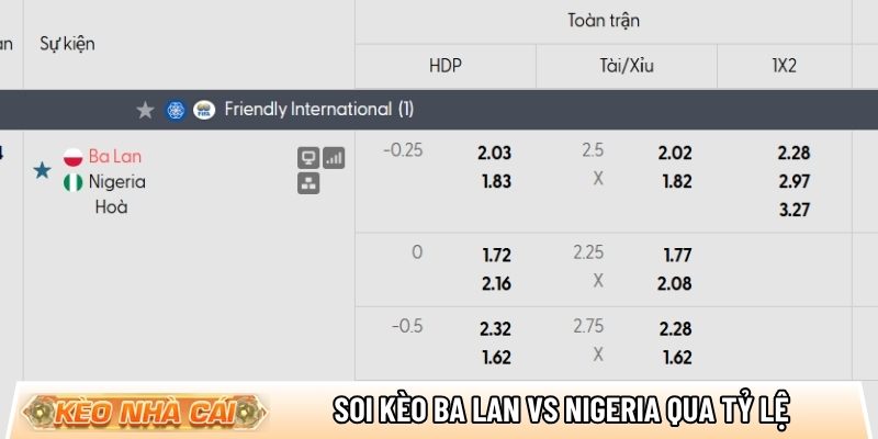 Soi kèo Ba Lan vs Nigeria qua tỷ lệ